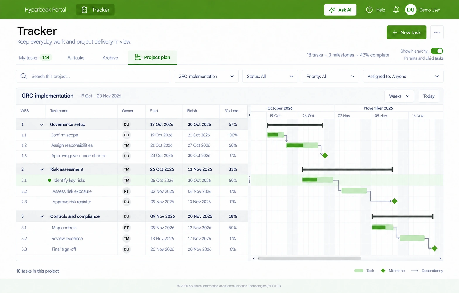 Task Tracker project-plan screen showing a task hierarchy and Gantt timeline.
